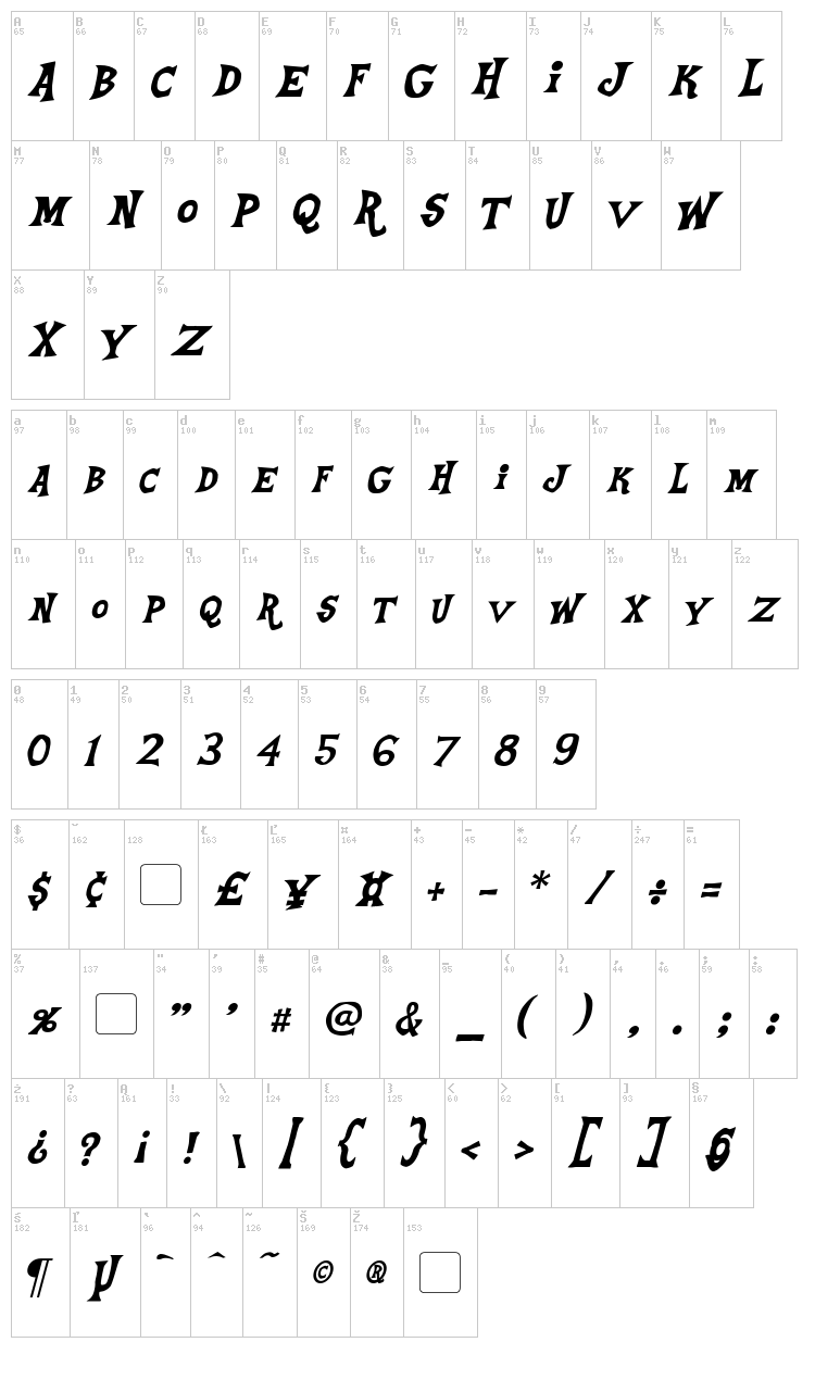 Equestria font map